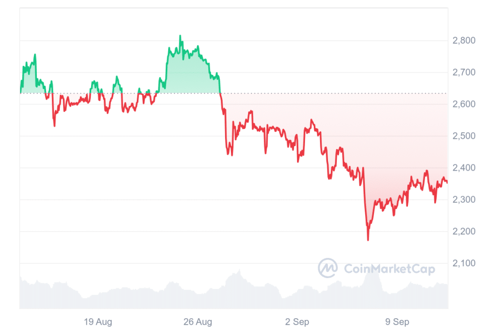 Ethereum News: +91,31%! Wirbel um Kurs Prognose – ETH ab Januar bei 4.400 Dollar? image 3