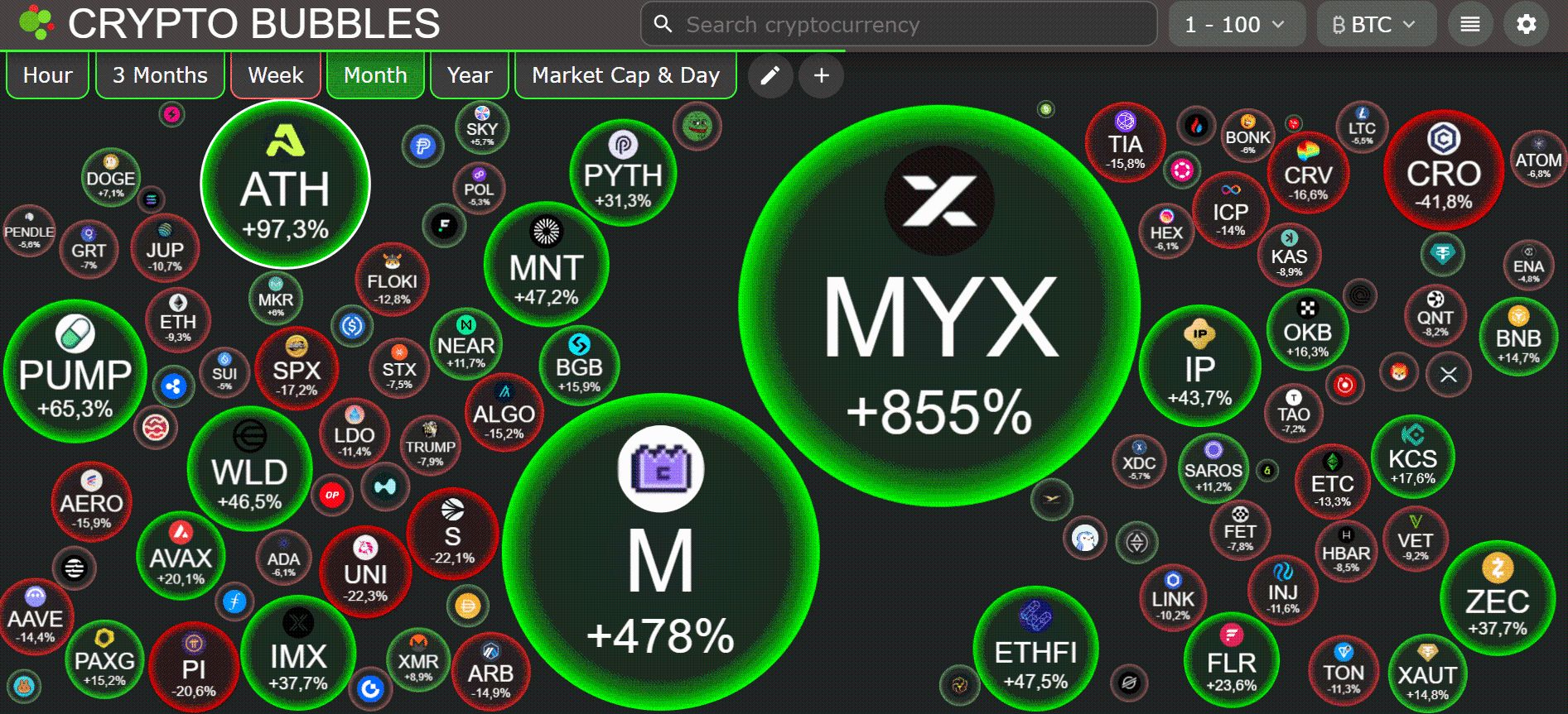 [LIVE] Rektember-Panik: Bitcoin im September-Dump, Altcoins sind ein starker Schwung image 1
