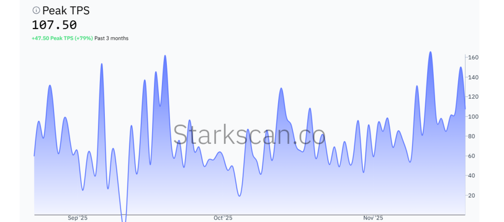 Starknet Price Prediction 2025: Can STRK Turn Its Rebound Into a Full Recovery? image 9
