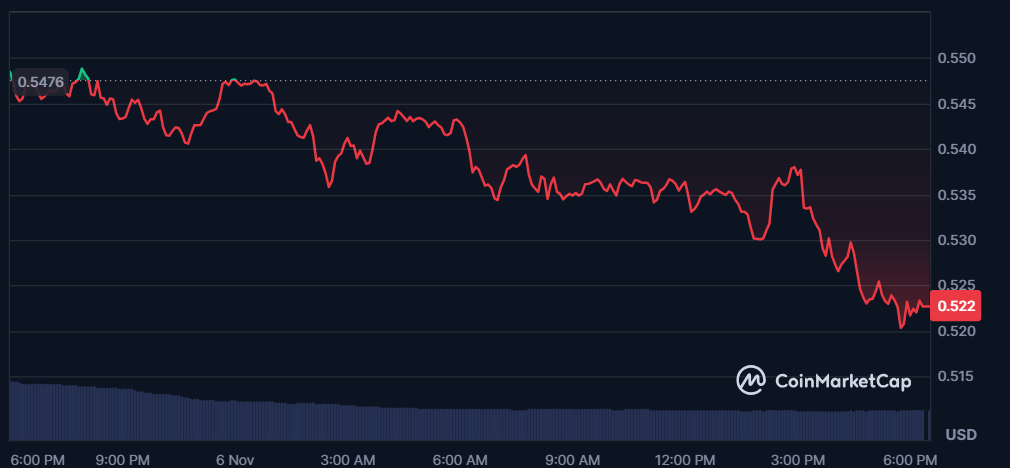 Cardano Price Prediction: ADA Is a Ghost Chain! Noomez ($NNZ) Is Where Real Volume Is Happening Now image 1