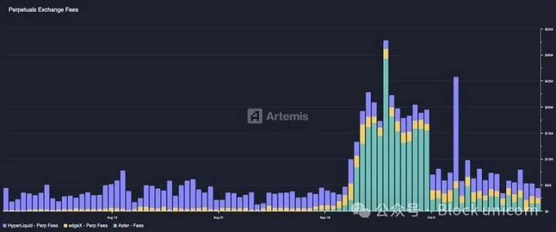 Formação de capital no setor de criptomoedas image 2