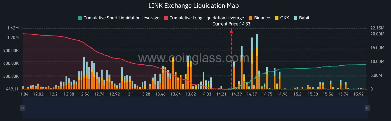 Chainlink: Factors Driving Price, Will It Stabilize Soon? image 1