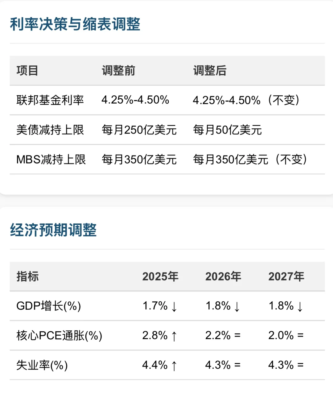 美联储放水前奏+特朗普又要演讲，比特币重返87000只是开胃菜？ image 0