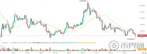 小跌不是跌大牛市还在抄底4种加密货币年底成为百万富翁 image 2