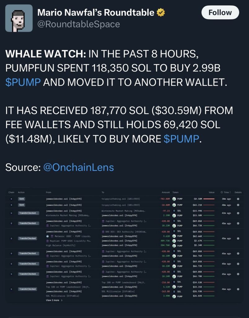 Los alcistas de Pump.fun se preparan mientras los gráficos apuntan a una subida del 50 image 2