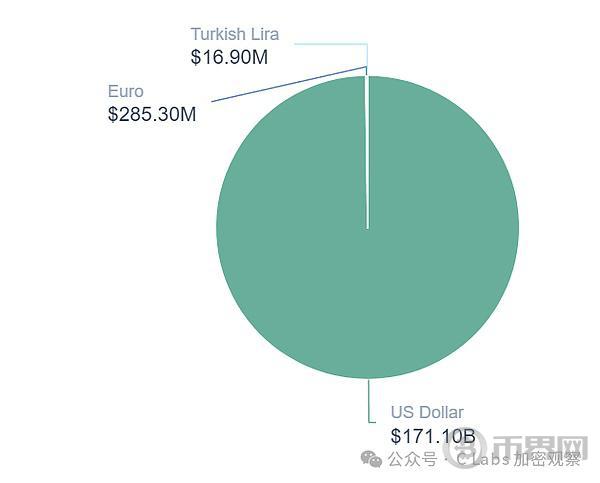 稳定币结算的美元 早已远超VISA image 5