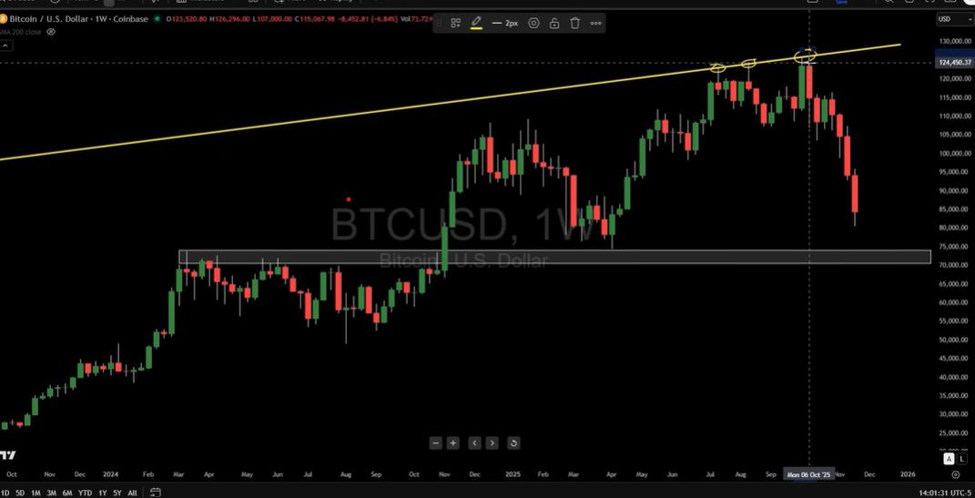 Gareth Soloway identifie des zones d’achat pour BTC, ETH, XRP et SOL après le krach du Bitcoin