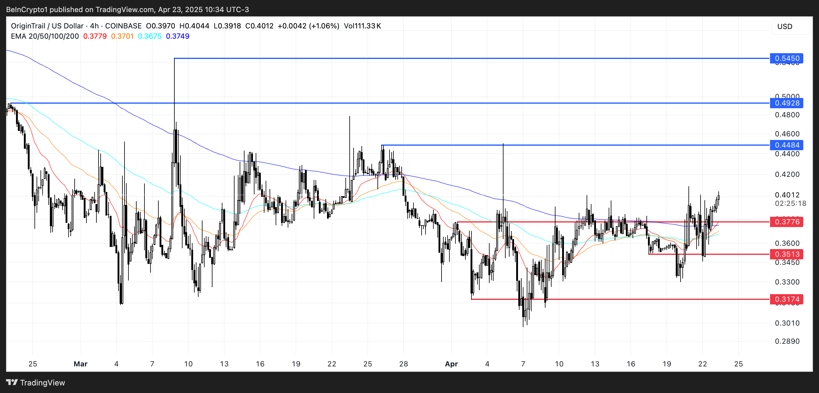 ARC and VIRTUAL Show Potential for Rebound Amid Recovery in AI Crypto Sector image 2