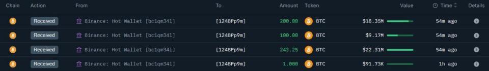 Локализуем движущую силу крипторынка: как определить накопления крупных игроков