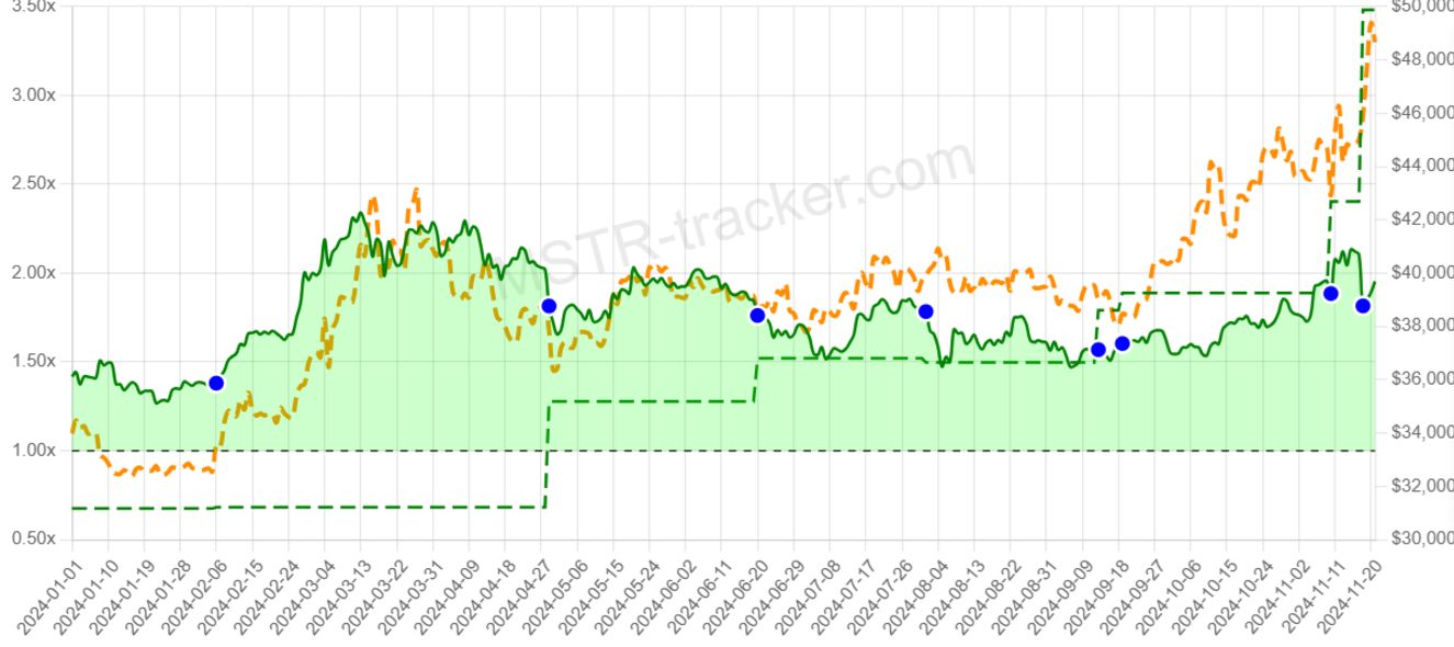 MicroStrategy có tạo nên bong bóng Bitcoin không? image 1