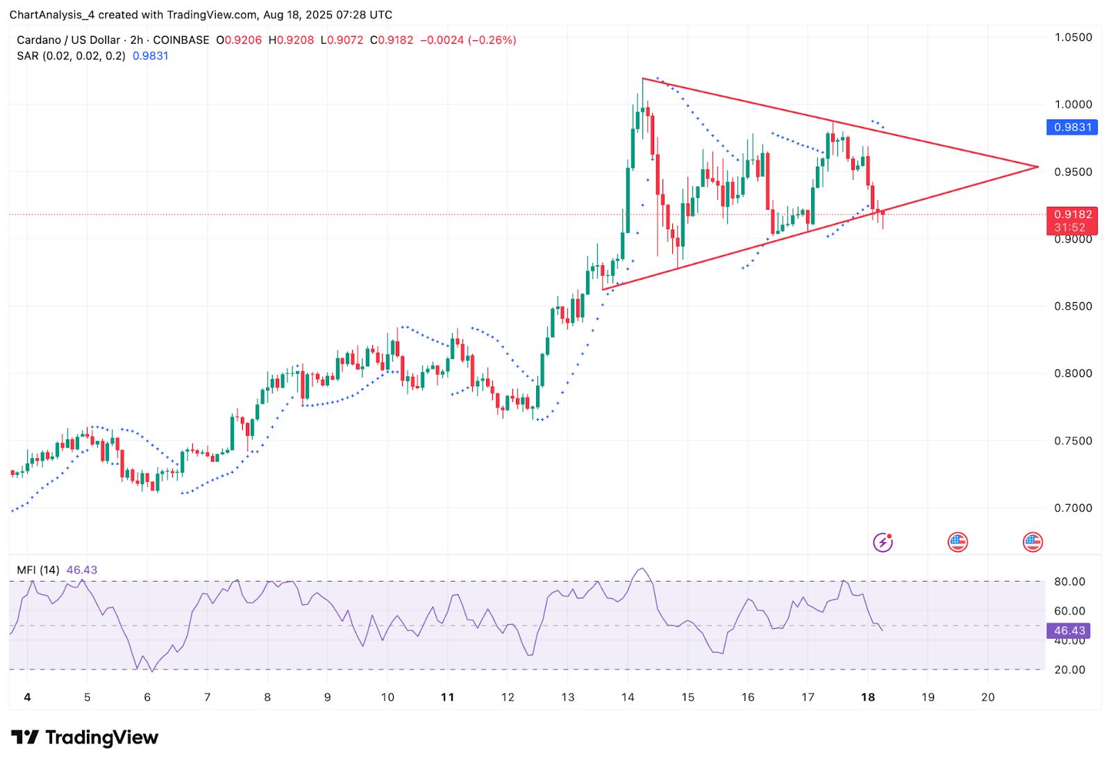 Прогноз цены Cardano (ADA) на 19 августа image 5