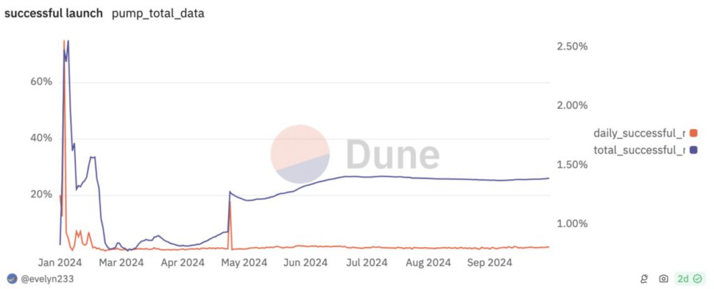 Pump.fun Umumkan Meme Token Baru dan Terminal Trading Canggih di Jaringan Solana image 1