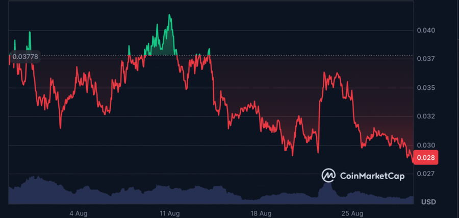 Kok Bisa Token Pudgy Penguins Turun Padahal Gamenya Sukses? image 0