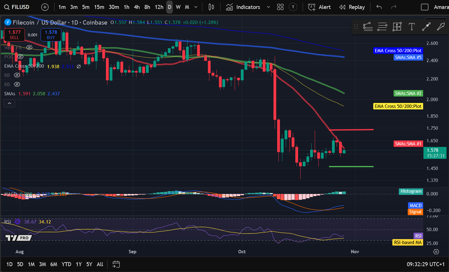 加密貨幣價格分析 10-29:BITCOIN:BTC,ETHEREUM:ETH,SOLANA:SOL,FILECOIN:FIL,INJECTIVE:INJ image 3