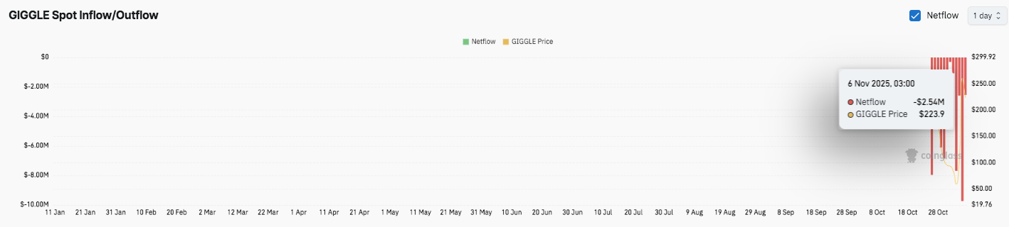 Prévision du prix du Giggle Fund : GIGGLE augmente à mesure que l’intérêt ouvert augmente et que les acheteurs reviennent image 2