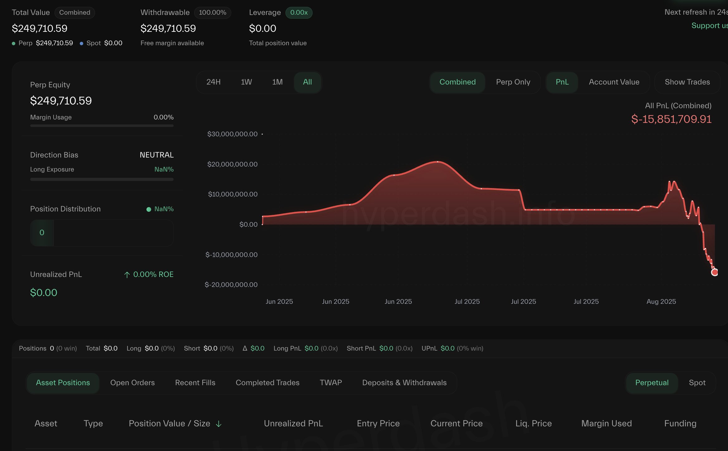 Trader Liquidated for $15,850,000 As Ethereum (ETH) Skyrockets Past $4,200 Level: Lookonchain image 0