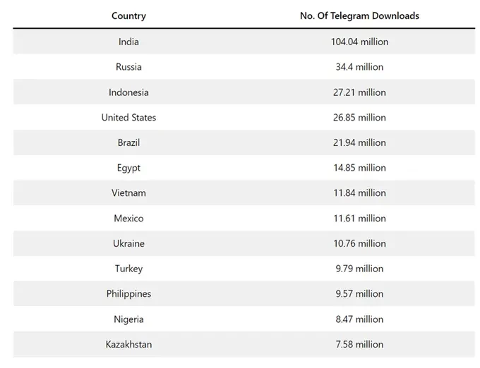 The Ton ecosystem has strong potential, but it may be difficult for large VCs to enter the market image 1