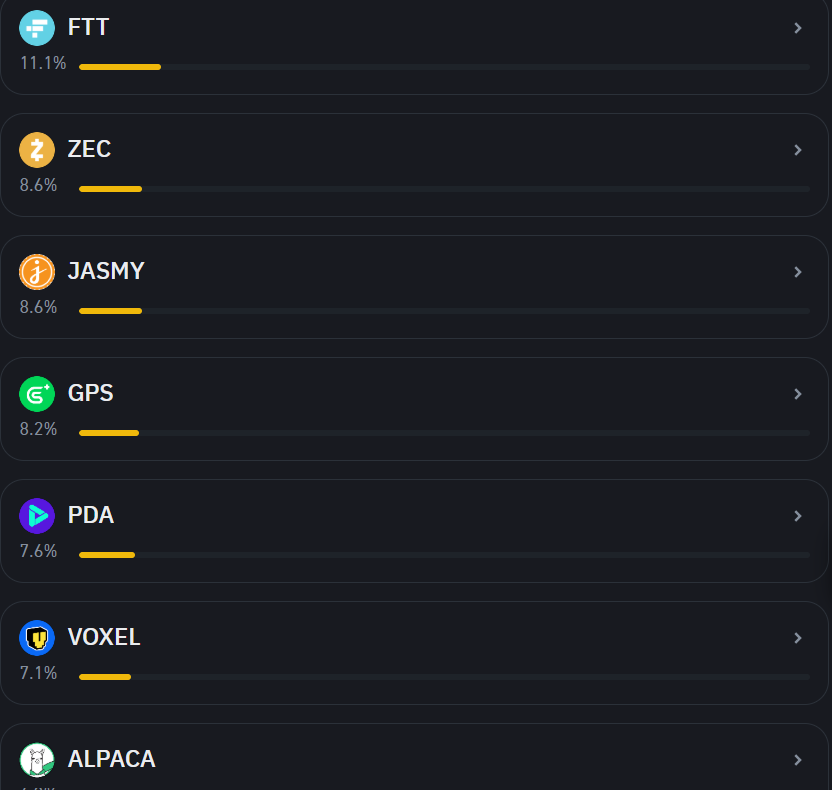 FTT, ZEC and JASMY Lead Binance’s Latest Community Delisting Vote image 0