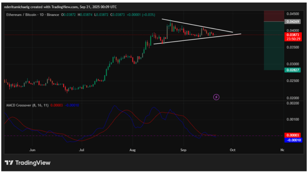 Прогноз цены Ethereum: Прорыв к концу сентября? image 0