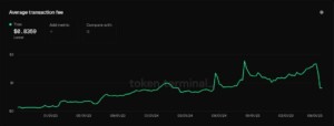 Plasma: Stablecoin-Markt durch neue Blockchain in Bedrängnis? image 3