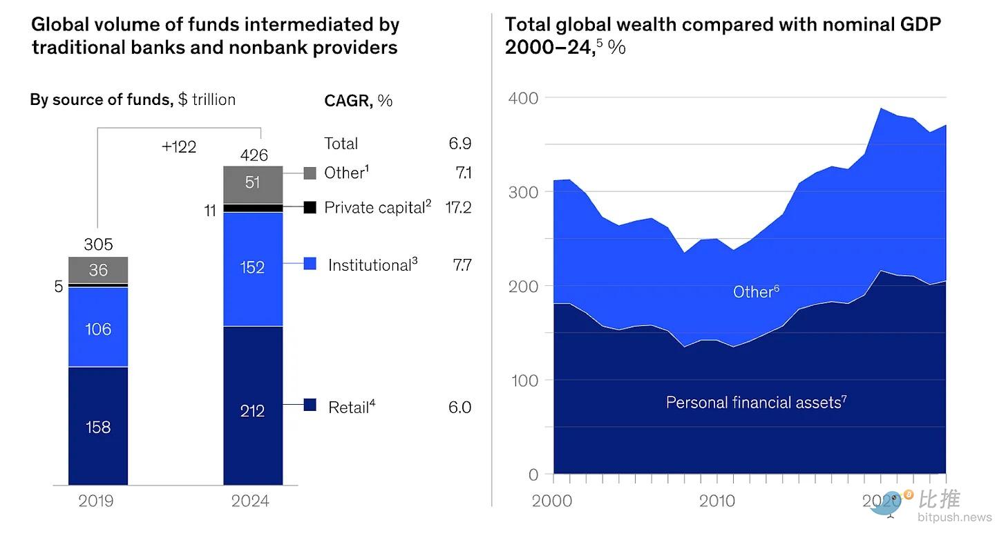 50亿美元链上交易的加密新银行:牌局已开,谁能留到最后? image 8