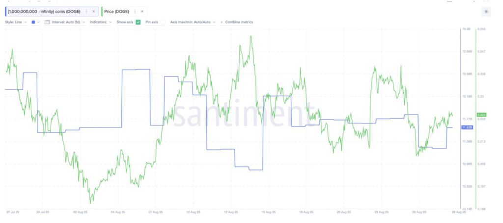 3 Memecoin yang Dipilih Whale Crypto untuk Diakumulasi Jelang September 2025 image 4
