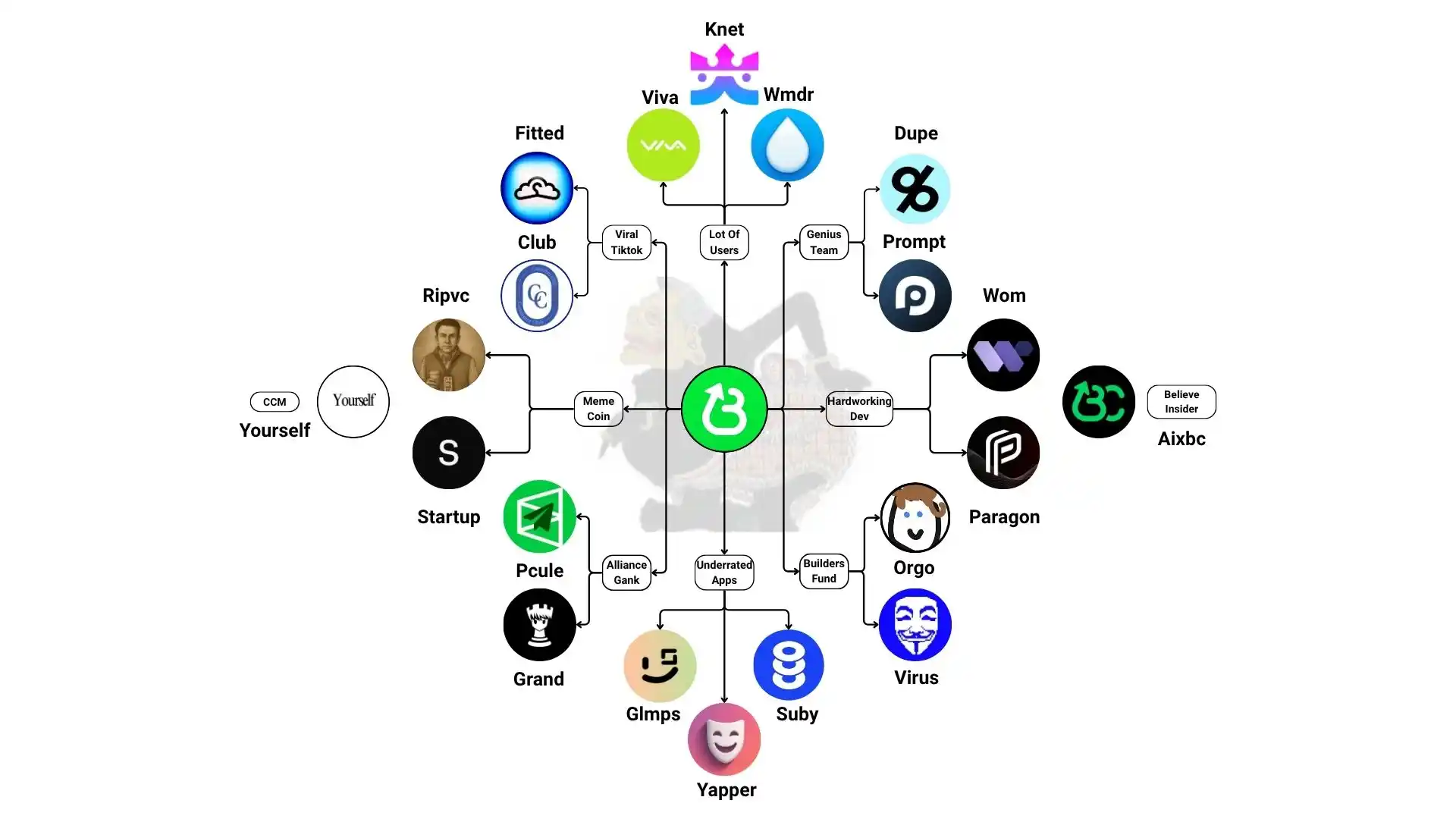 Meme Solana đã trở lại, chủ đề nóng hổi trên Chain là gì? image 2