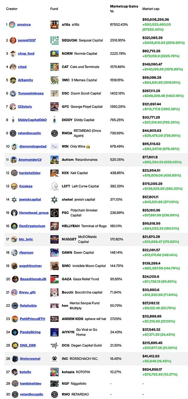 Dao.fun解析：当PartyDAO遇上Pump.Fun image 2