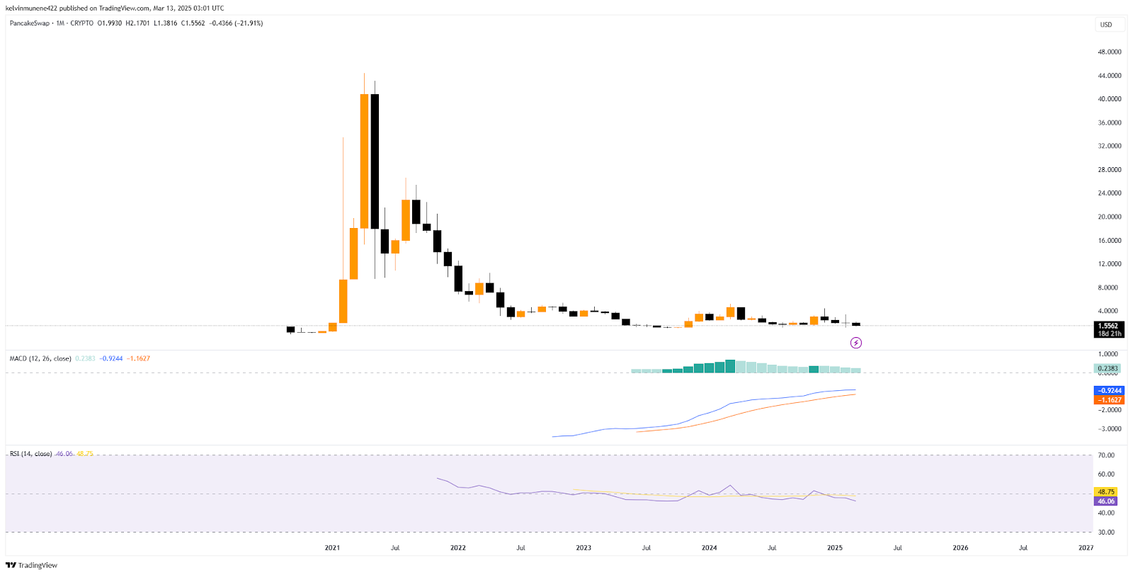 CAKE Price Prediction 2025-35: Will It Hit $300 by 2035? image 3