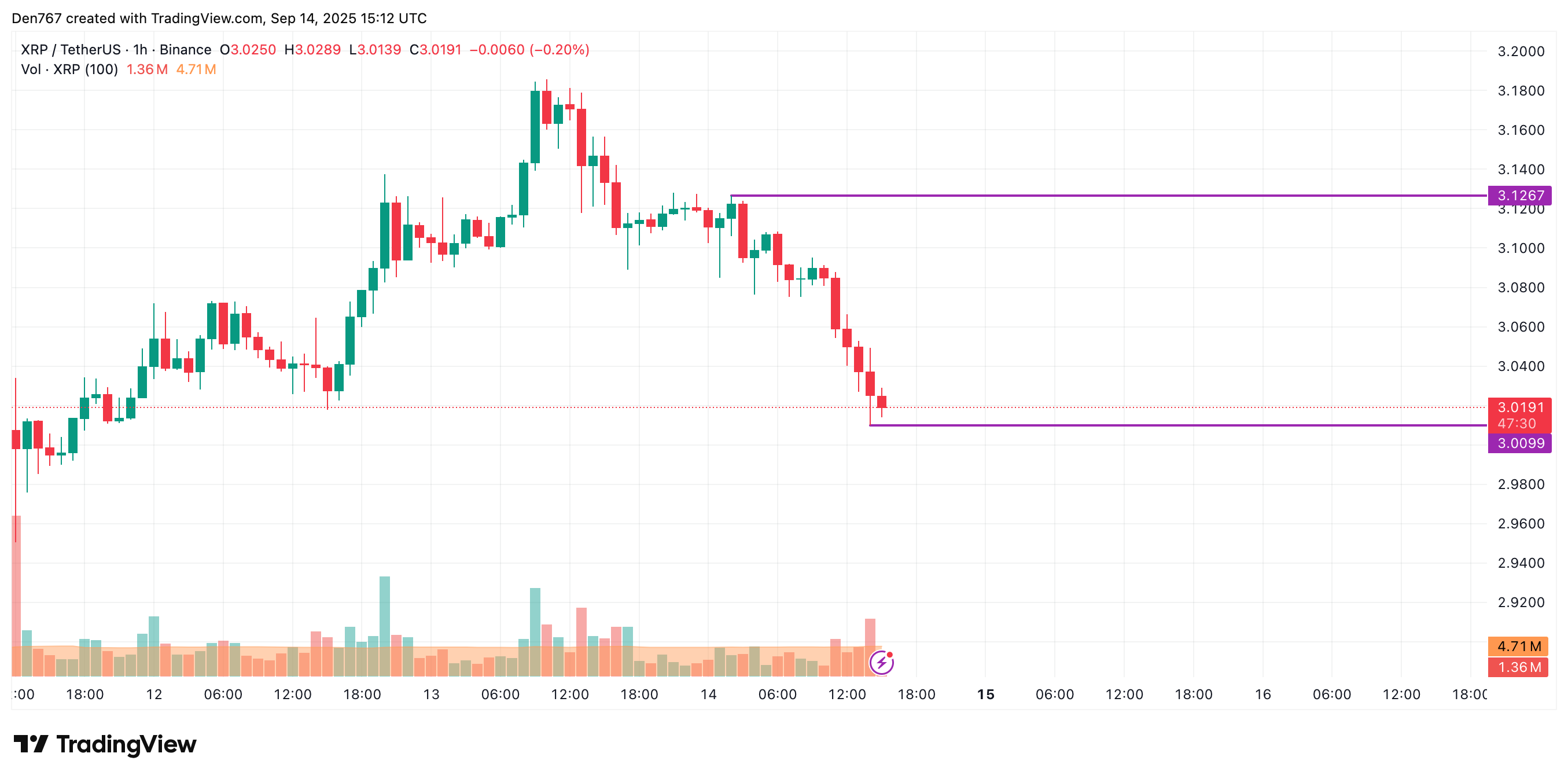 XRP Price Prediction for September 14 image 1