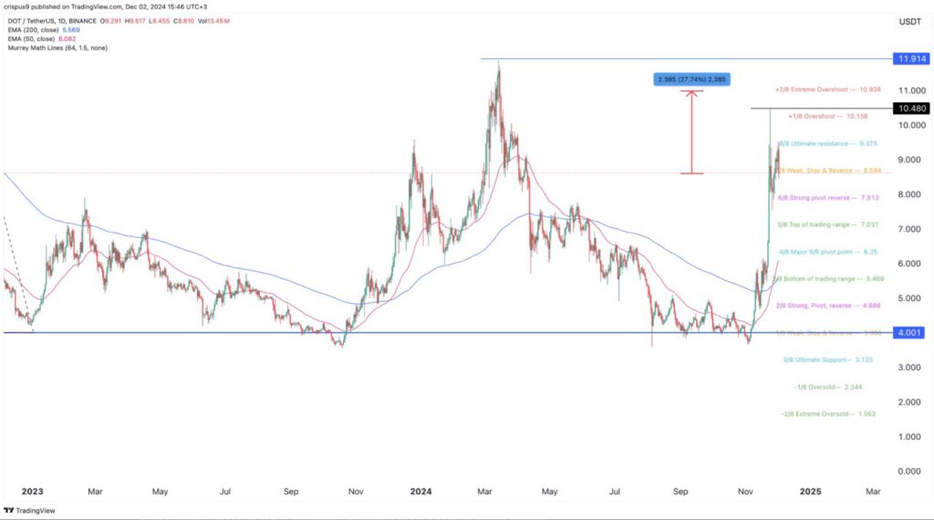 Top 5 Crypto Berpotensi Melonjak 100x untuk Menyambut 2025! image 1