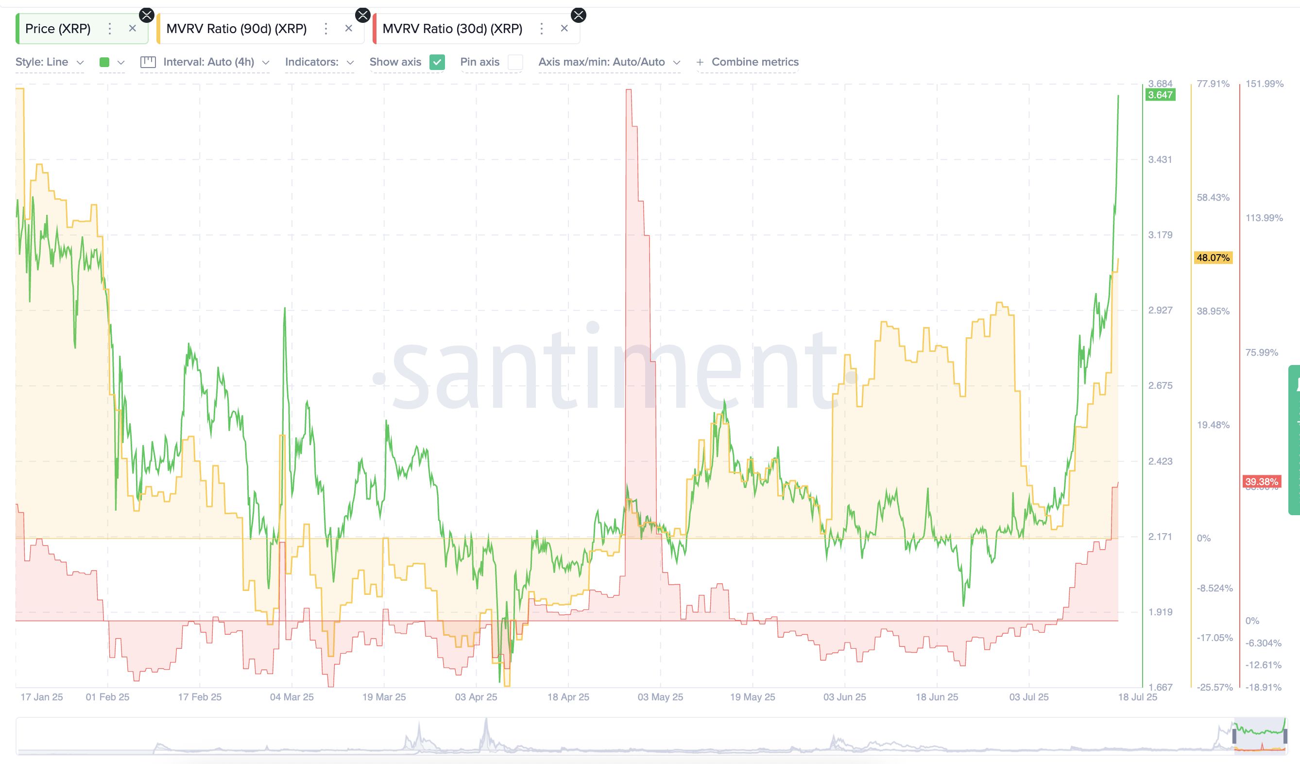 XRP Price Rally Not Over Yet; But a 17% Pullback Might Come First image 0