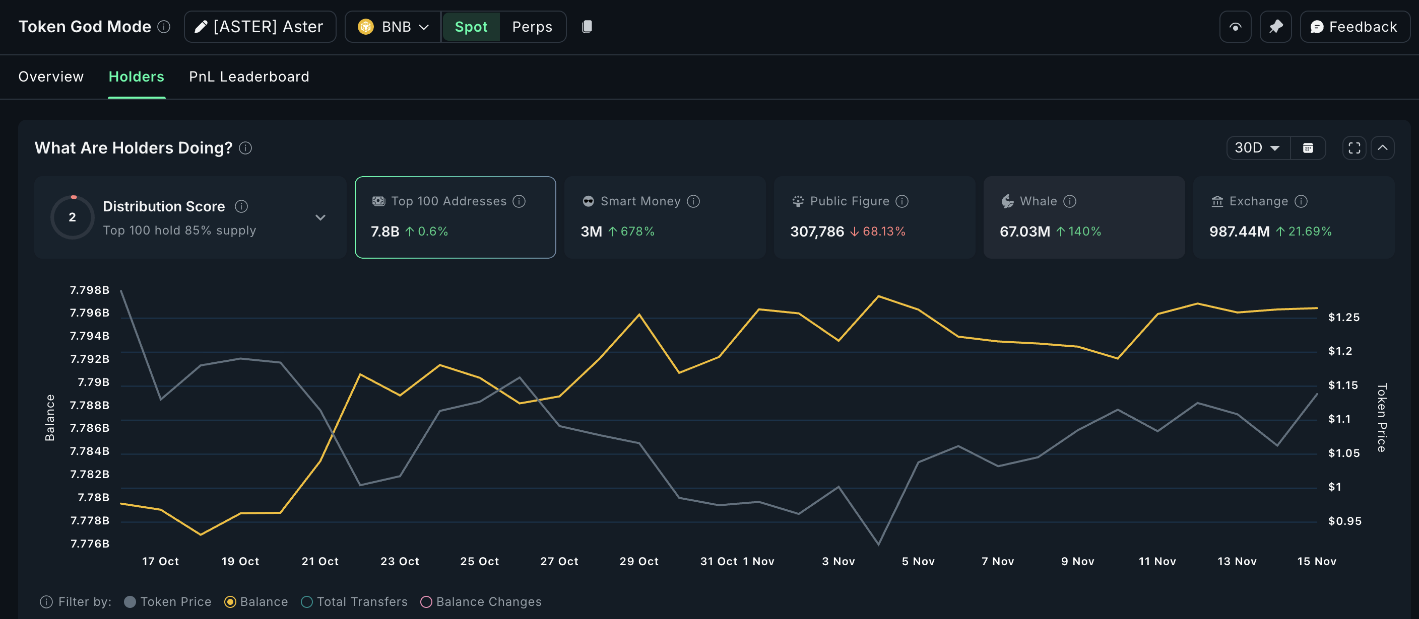 What Crypto Whales are Buying Amid the Bear Market image 2
