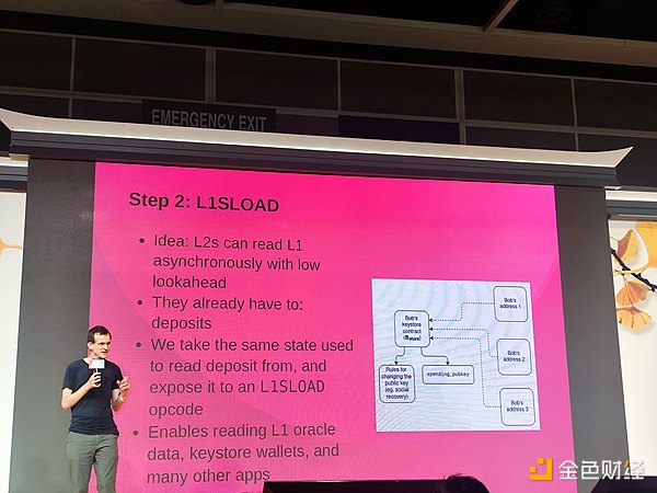 Vitalik の最新スピーチ: L2 確認を高速化する理由は?スピードを上げるには? image 3