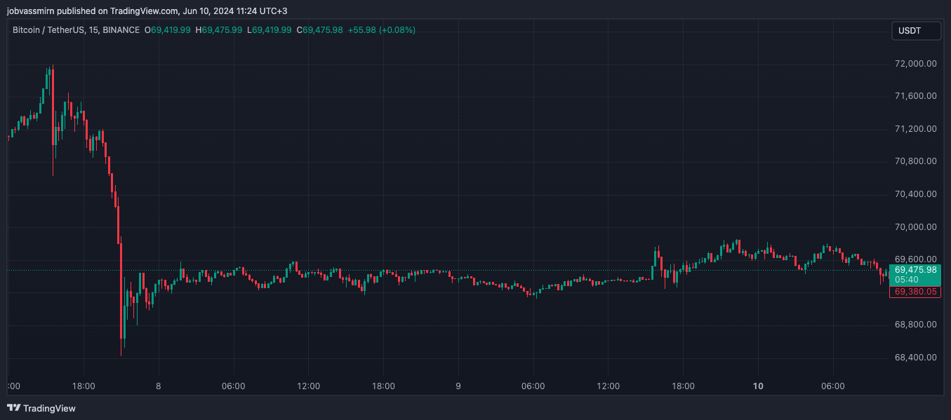 Недельные поступления в спотовые биткоин-ETF превысили $1,8 млрд image 1