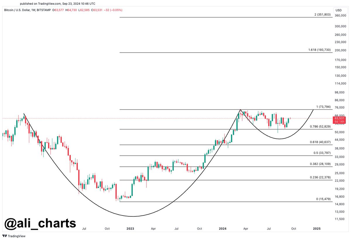 Crypto Whales Gobble Nearly $300,000,000 Worth of XRP in Just 10 Days, Says Analyst image 1