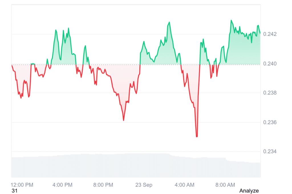 Dogecoin Prognose: $8,68 Mio. in 5 Tagen! DOGE ETF explodiert – und die technische Analyse schreit „JETZT KAUFEN“ image 2