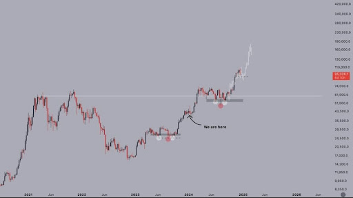 Bitcoin Price Can Recover To $107,000 Again If This Important Level Is Broken image 1