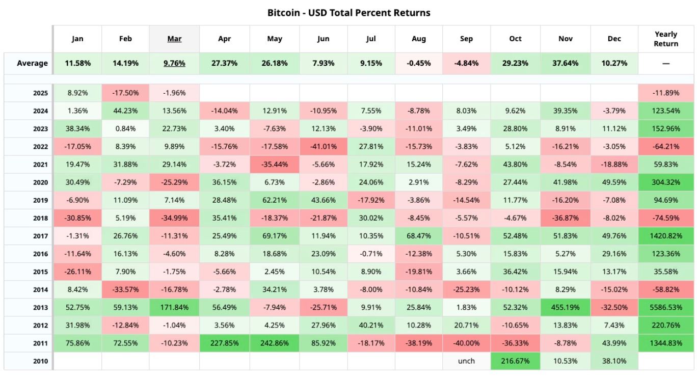 Tháng 4 sẽ mang lại may mắn hay chỉ là hy vọng hão huyền cho Bitcoin? image 0