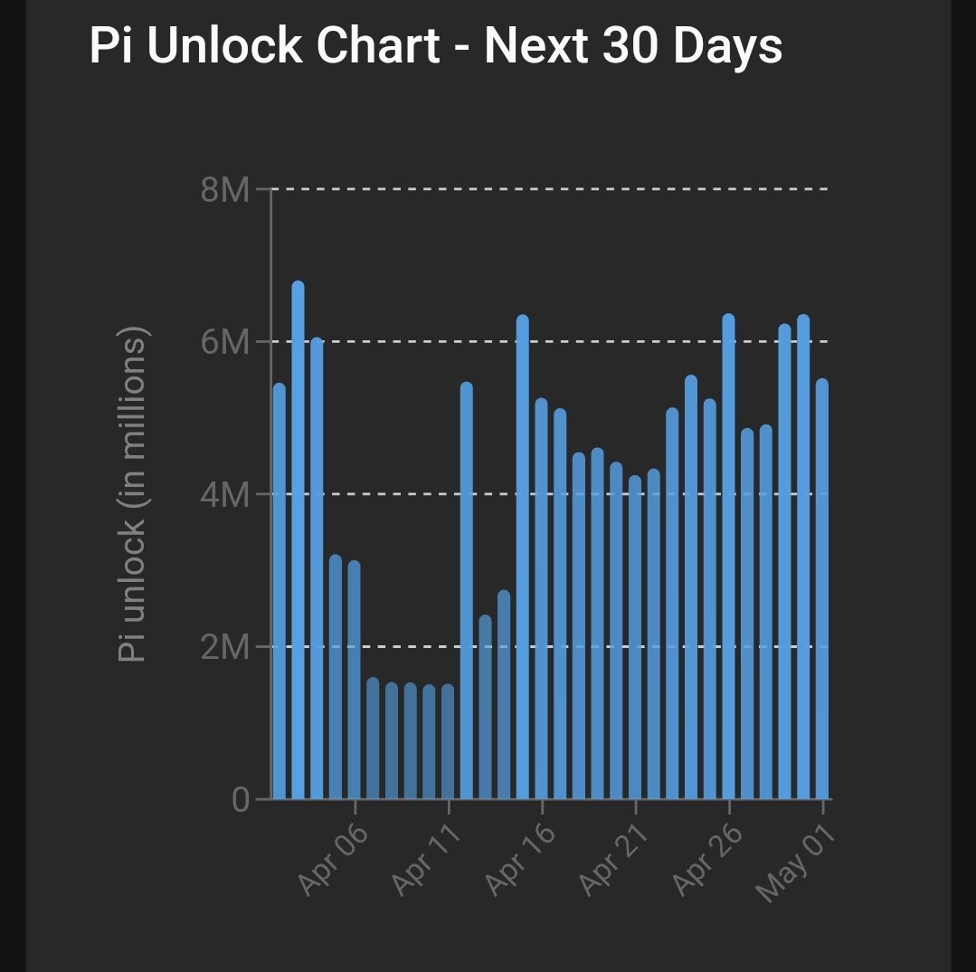 Giá Pi Coin giảm 20% trong tuần – Điều gì đang khiến nhà đầu tư lo lắng? image 1