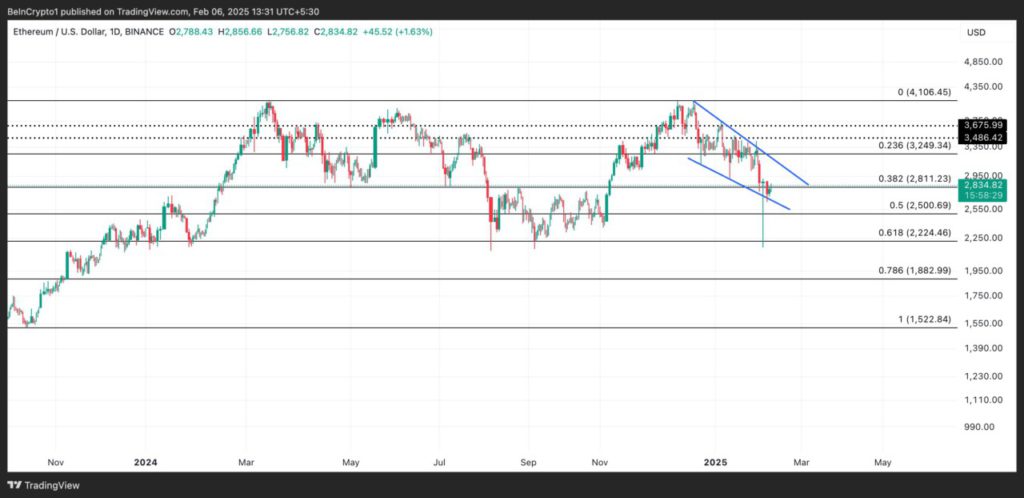 Analisis Kenaikan Harga Ethereum (ETH) dengan Divergensi Bullish (7/2/25) image 2