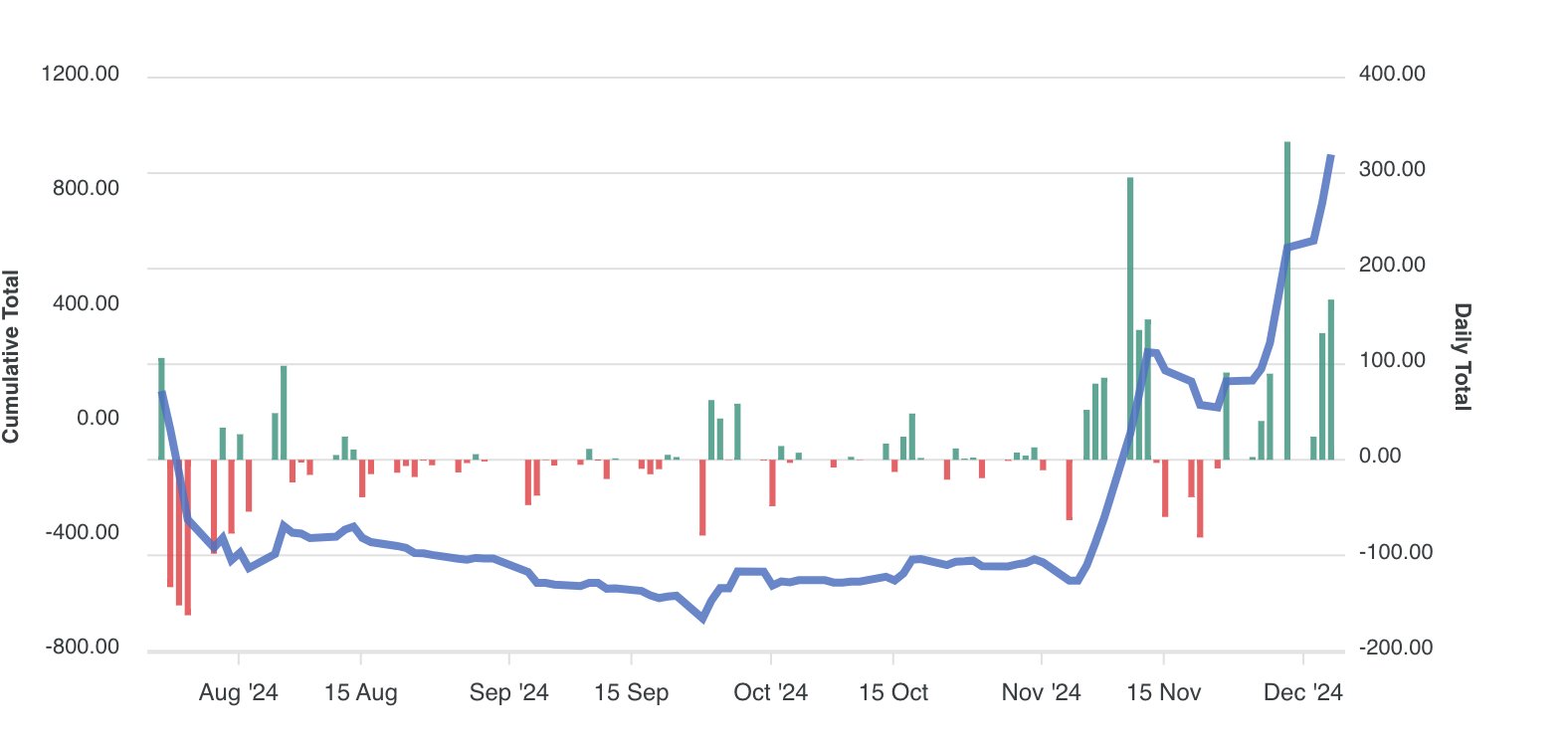 ‘You Won’t Believe What Hopefully Comes Next’: Trader Says Ethereum Primed To Hit New All-Time High and Beyond image 0