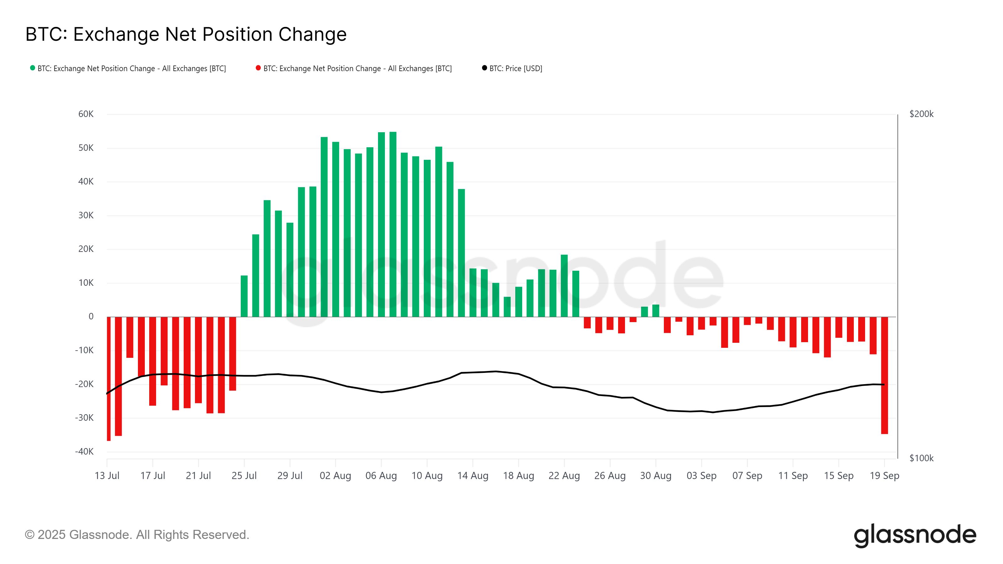 Bitcoin Price Could Push Towards New Highs After $2.6 Billion Buying Frenzy image 0