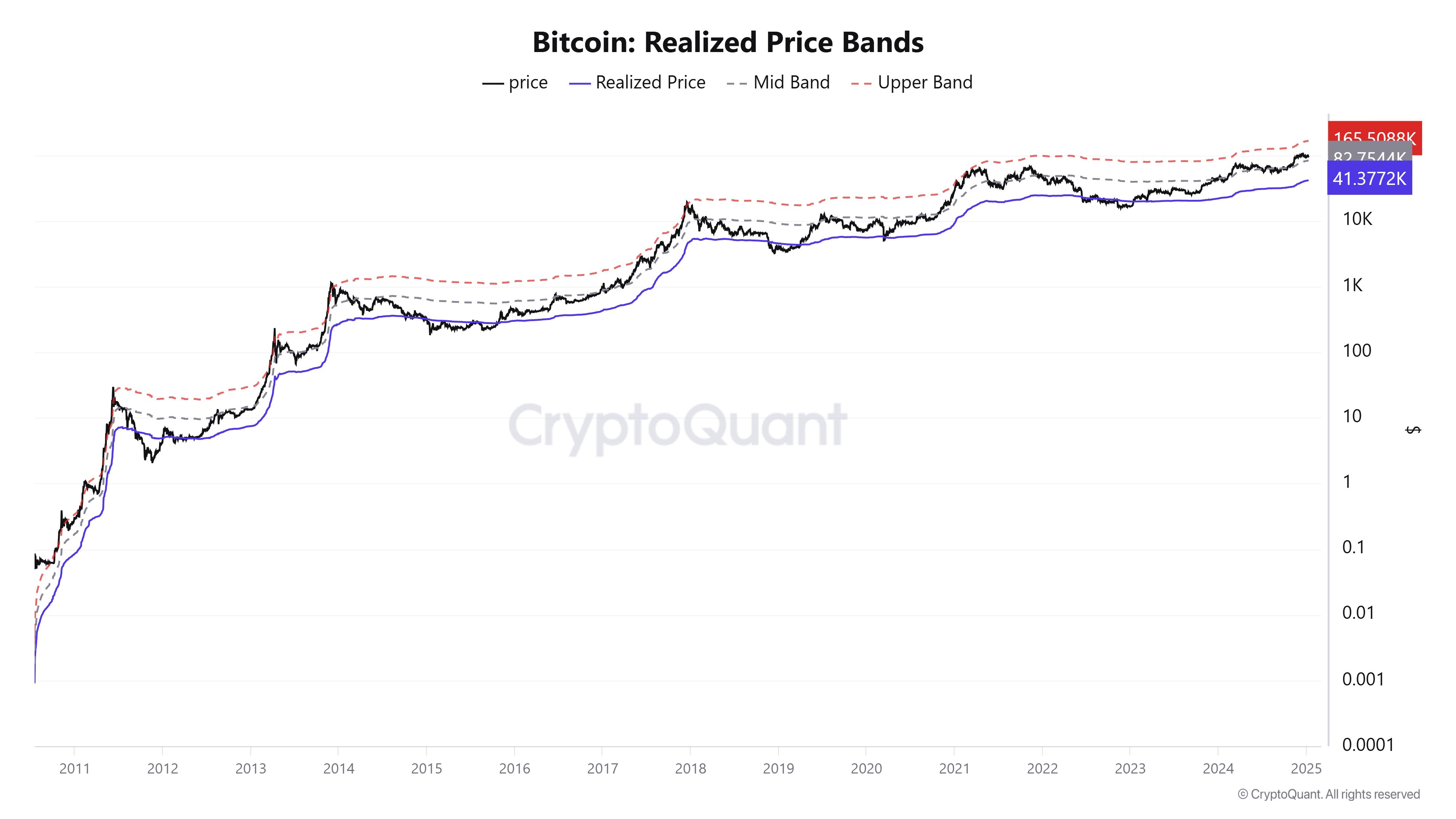 Puncak Harga Bitcoin Rp2,7 Miliar? Ini Sinyalnya image 1