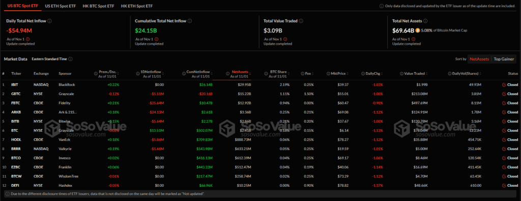 Чистый отток из спотовых Ethereum- и биткоин-ETF составил почти $66 млн image 0