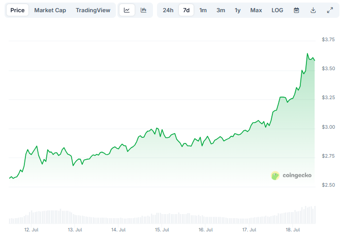 XRP Cetak ATH Baru, Market Cap Tembus Rekor US$215 Miliar image 0