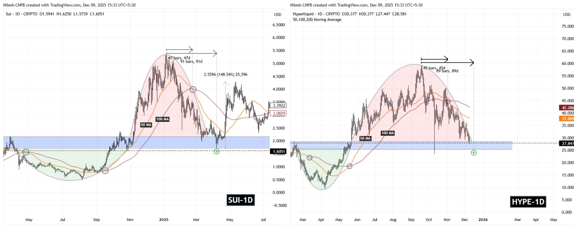 Hyperliquid (HYPE) To Bounce Back? This Emerging Bullish Fractal Setup Suggest So! image 1