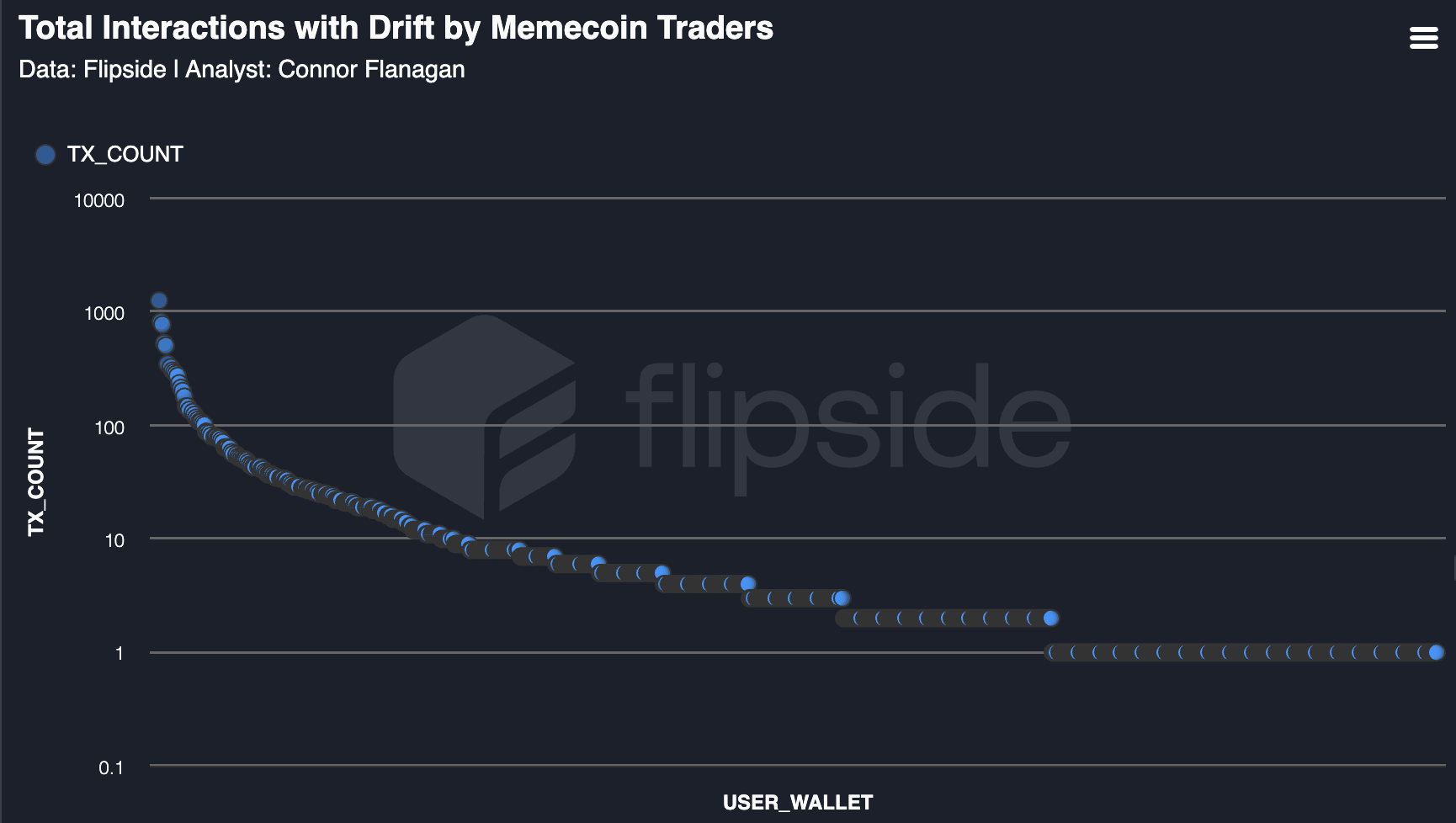 Beyond the Memecoin Surge: A User Acquisition Post-MortemThe User Acquisition ChallengeThe Memecoin Mirage image 7