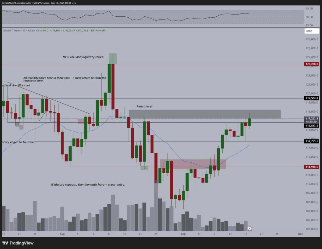 Bitcoin Holds Above $115K Support as Analysts Outline $137K Resistance and $93K Downside image 1