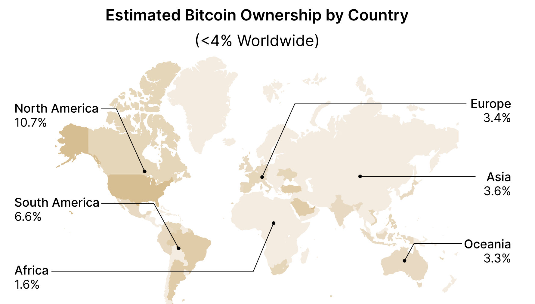 Chỉ 4% dân số thế giới nắm giữ Bitcoin vào năm 2025 image 1